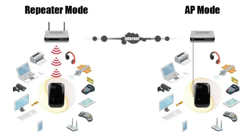 WiFi Signal Booster